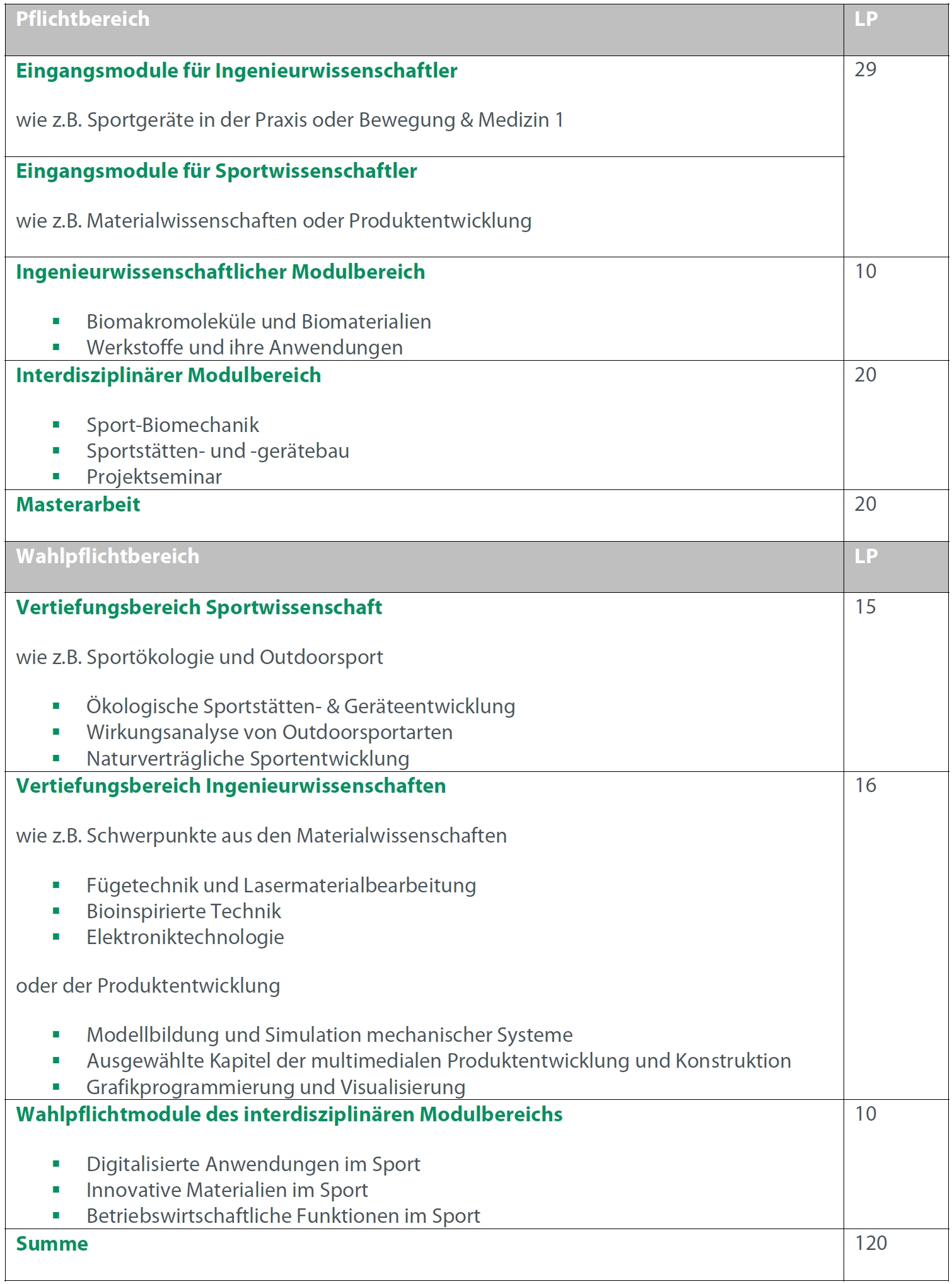 Studienplan M.Sc. Sporttechnologie an der Universität Bayreuth.